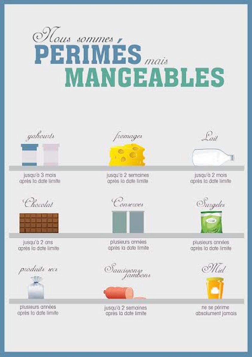 Dates de péremption Entraide Alimentaire Halluin